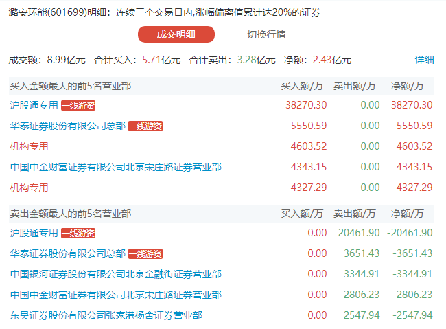 601699潞安環能，自然美景之旅與心靈平和的追尋