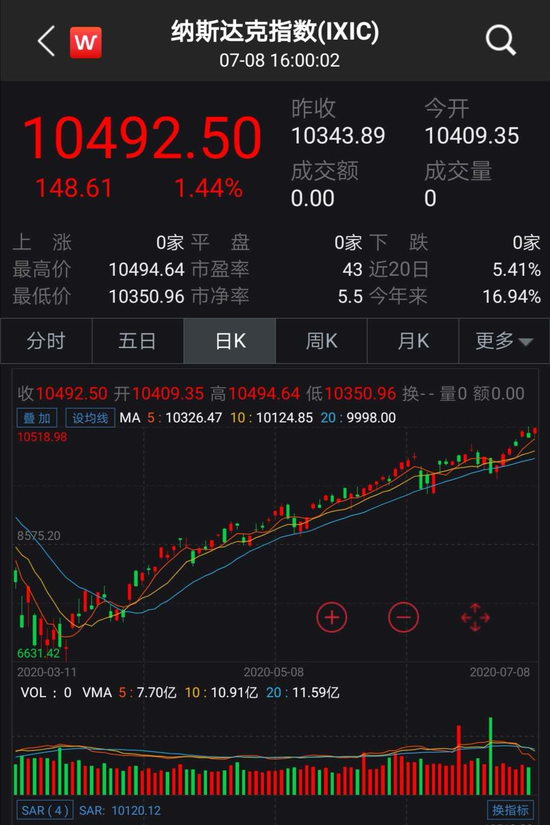 華爾街股票，全球金融中心的魅力投資探索