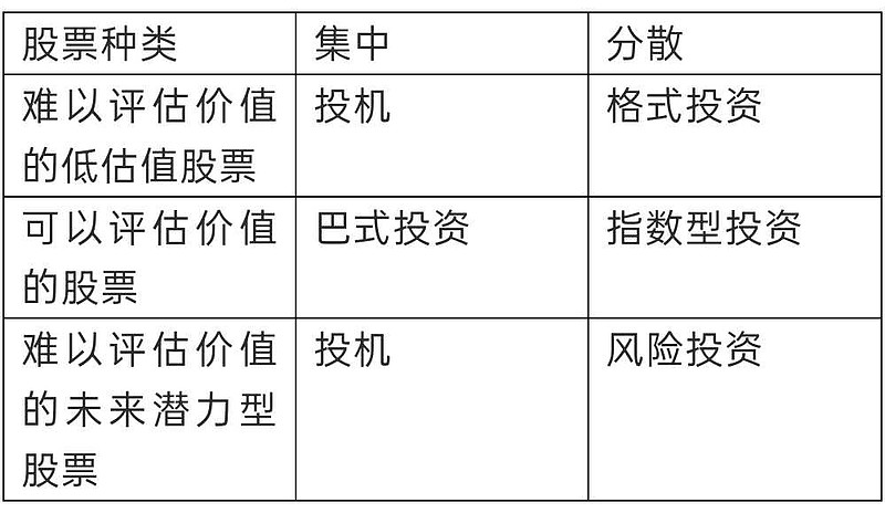 資本市場的靈魂與脈絡，股票式的核心角色