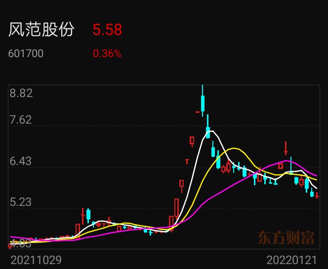 風(fēng)范股份股票，深度探究潛力與價(jià)值