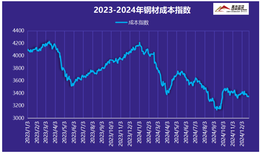 最新鋼材價(jià)格走勢(shì)，與自然對(duì)話，尋找內(nèi)心的寧?kù)o之旅