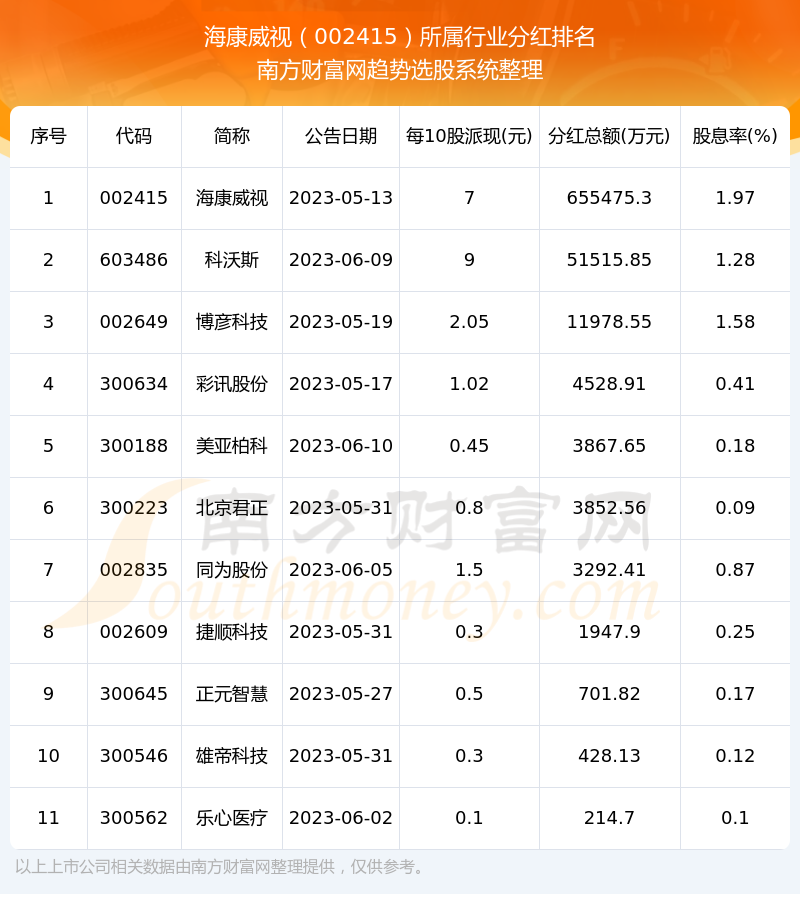 追溯發(fā)展脈絡與地位，002415股票深度解析