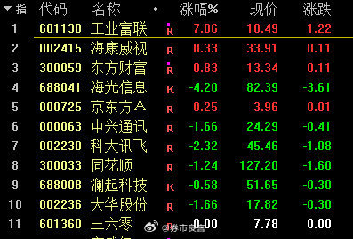 追溯發(fā)展脈絡(luò)與地位,002415股票深度解析
