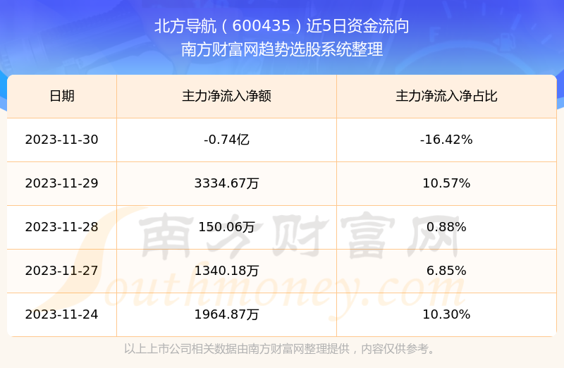 北方導航股票，探索潛力與價值解析