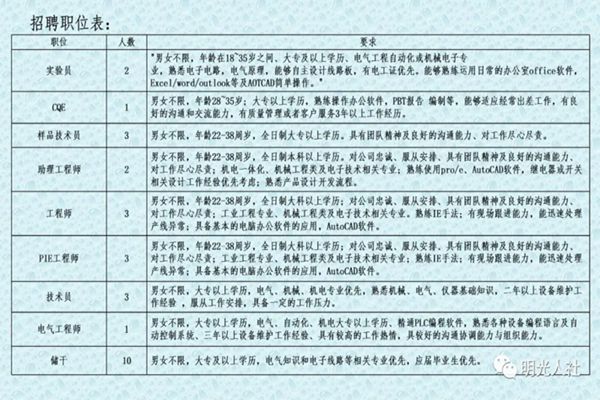 揚中招聘網最新職位信息詳解與觀點闡述