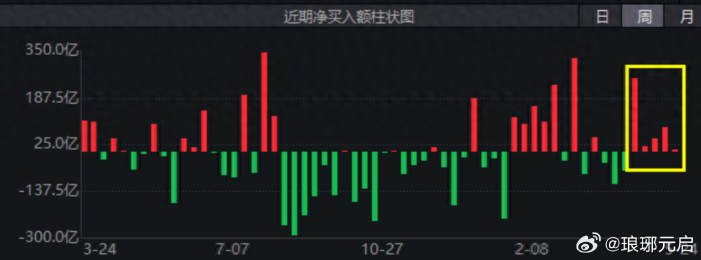 ST北生最新動態消息公開！