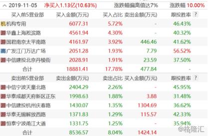掌握微股投資的最新動態，步驟指南助你洞悉市場趨勢