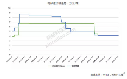 電解液行情深度解析，小巷中的故事揭秘