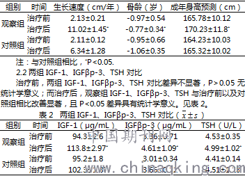 生長激素療程價格概覽，科技助力生長，引領(lǐng)未來生活新篇章