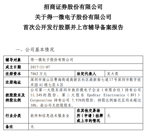 小巷隱秘寶藏助力企業上市之路，特色小店的非凡成長之旅