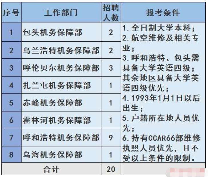 烏海招聘信息，小巷中的職業機遇
