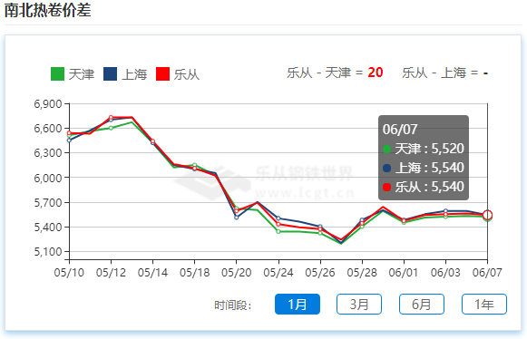 應急預案 第44頁