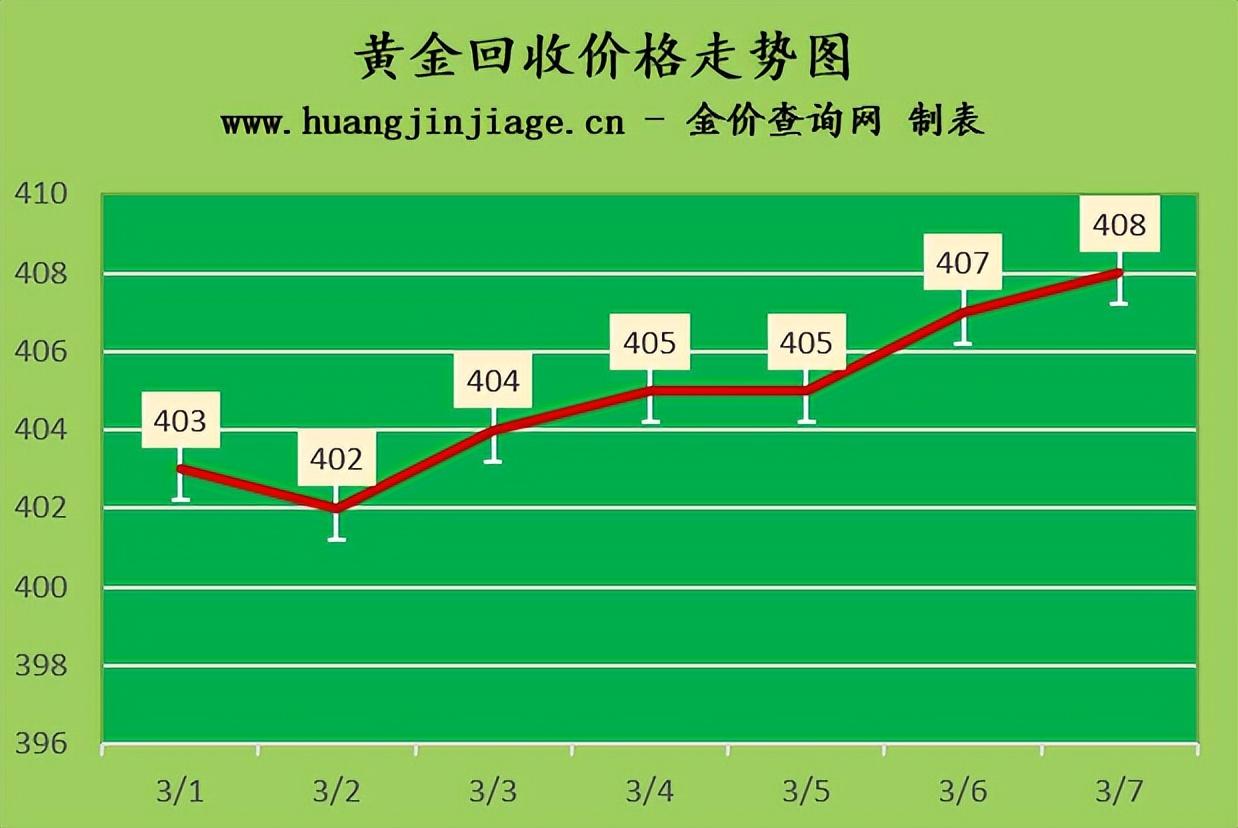 黃金價格今日查詢，人生如金，價值與成長共舞