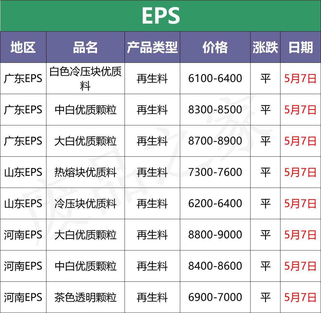 中國塑料價格資訊網深度解析與觀點闡述，塑料市場趨勢分析