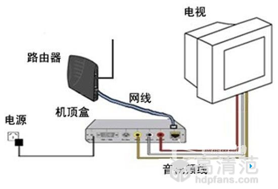 智能電視怎么連接有線電視,智能電視怎么連接有線電視，詳細步驟指南
