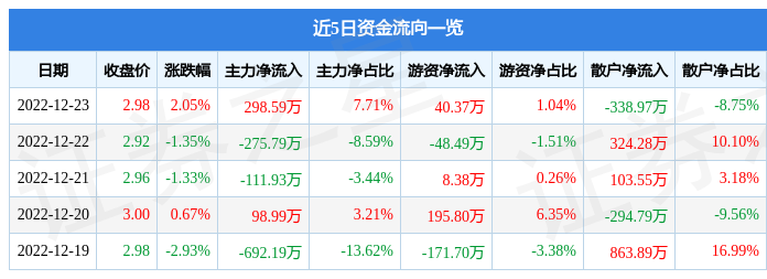 300292股票行情深度解析與走勢預測