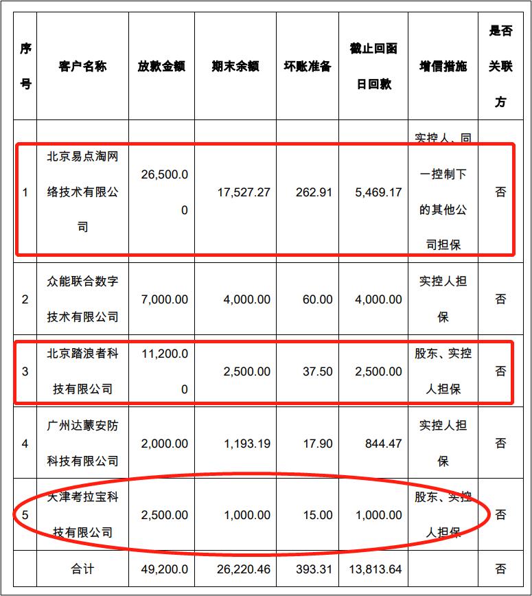 踏浪新款引領潮流，征服水面重磅上市！