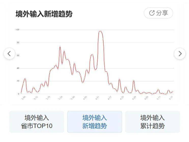 最新疫情動態下的希望之光，學習變化，自信成就未來