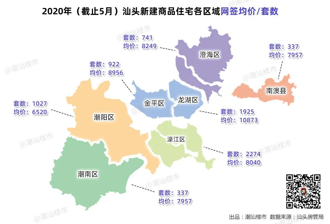 汕頭房產價格的最新動態，探索奇妙旅程