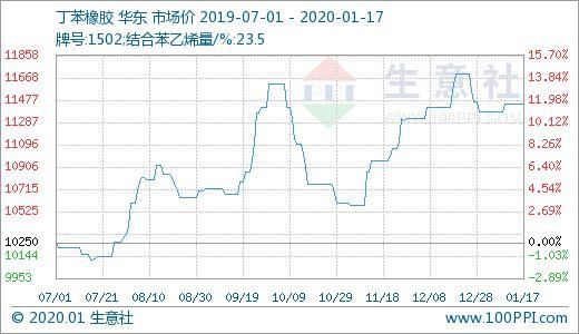 丁苯行情深度解析，洞悉市場走勢與趨勢預測