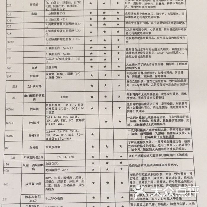 美年大健康體檢套餐項目及價格，勵志之旅中的自信與成就感之源