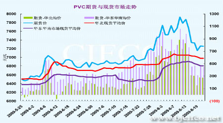 掌握未來PVC市場脈動，實時行情監測科技引領市場變革