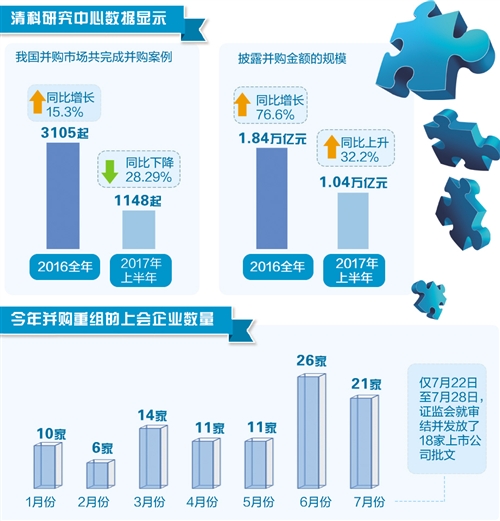 上市公司重大資產重組，科技引領未來重塑生活格局