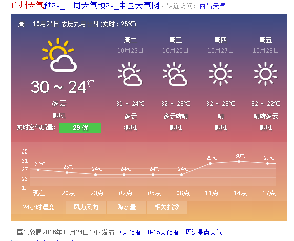 科技引領未來，最新天氣預報助你生活盡在掌握