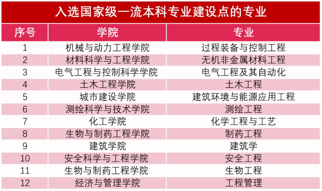 國(guó)家雙一流建設(shè)最新進(jìn)展的日常故事與進(jìn)展概述