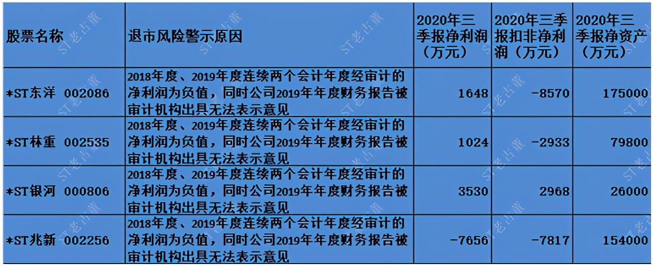 科技揭秘，股票退市最新動態(tài)與股市風云洞悉指南