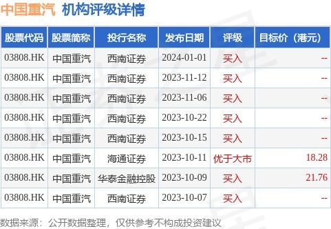 中國重汽股票行情，科技巨輪引領(lǐng)未來之路
