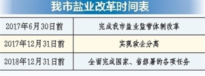 湖北鹽業改革最新進展與動態更新