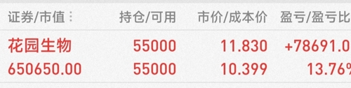 花園生物驚艷上市，奇妙日見證生物魅力