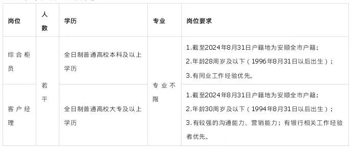 清鎮招聘信息大放送，啟程自然之旅，探尋心靈港灣的寧靜職位