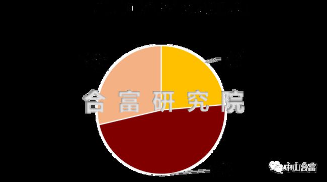 中山房地產最新交易數(shù)據(jù)，時代見證與市場脈動