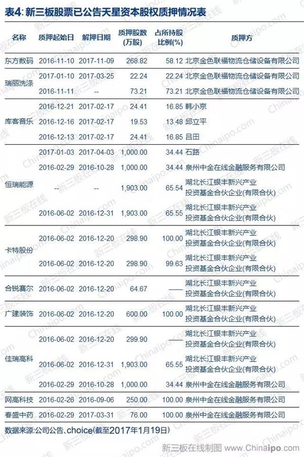 股票質押情況，智能金融科技的革新引領之作