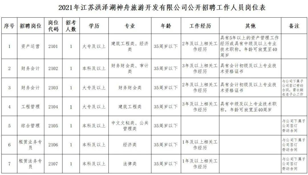 洪澤最新職位招聘，與大自然同行，探尋內心寧靜樂園