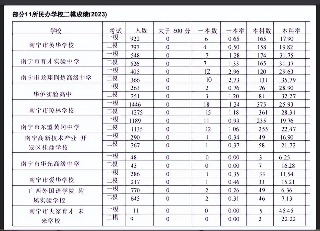 熱門話題領(lǐng)跑者，最新排行探索報(bào)告
