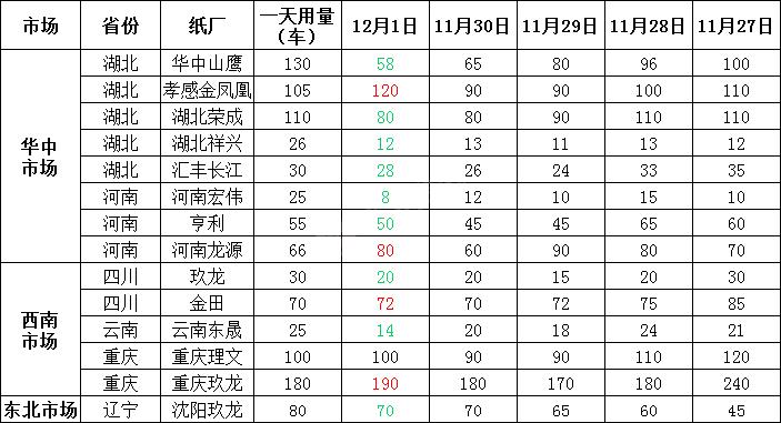 廢紙回收行情展望，趨勢、影響與未來前景分析