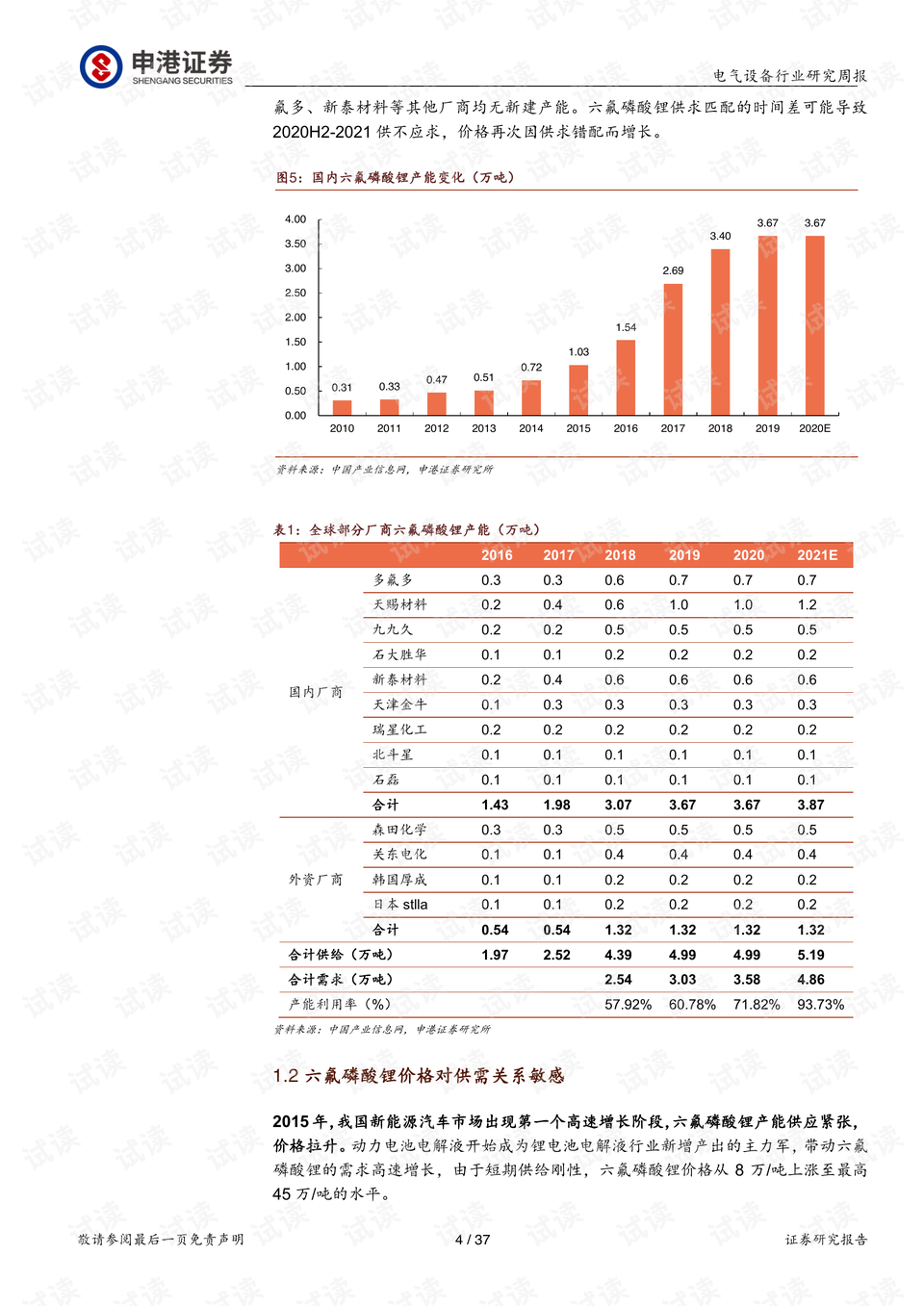 鋰六氟磷酸最新價(jià)格，市場(chǎng)走勢(shì)分析與影響分析