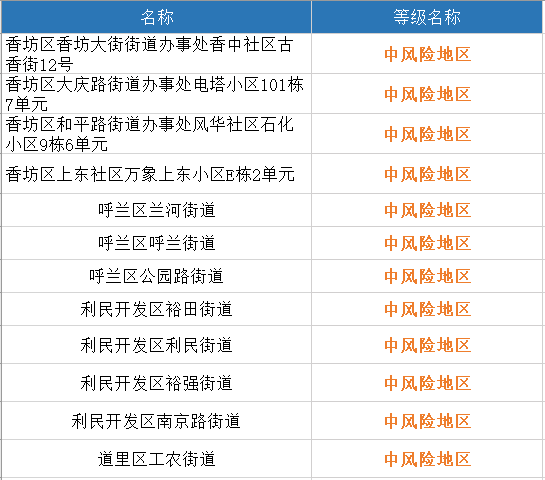 全國(guó)最新資訊概覽