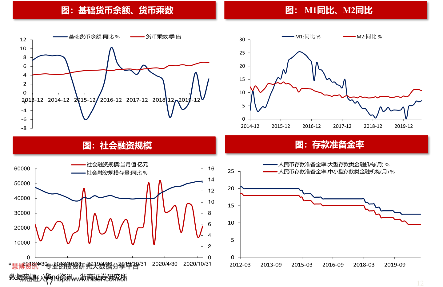 雪球股票論壇，投資人的智慧匯聚之地