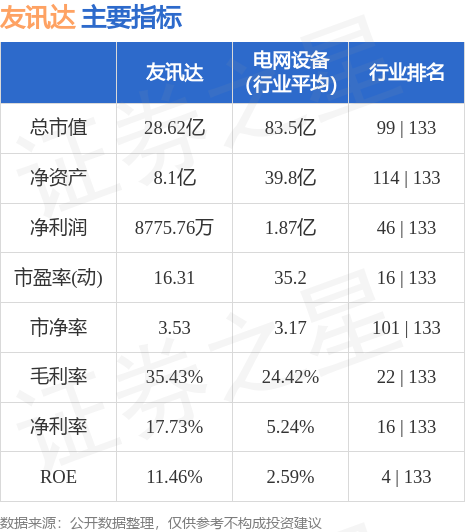 友訊達(dá)行情，引領(lǐng)科技潮流，展望未來發(fā)展之路。