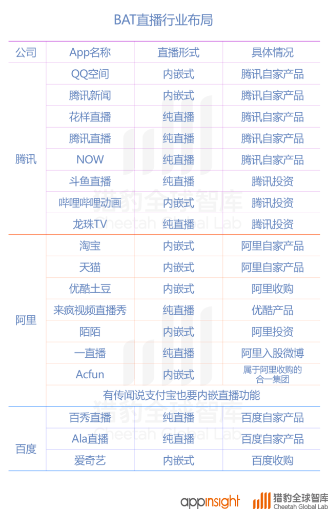 最新直播平臺大盤點，熱門直播平臺的全面解析與盤點????