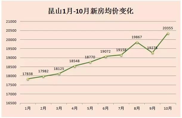 昆山房產市場最新動態，家的溫暖故事與市場銷售趨勢