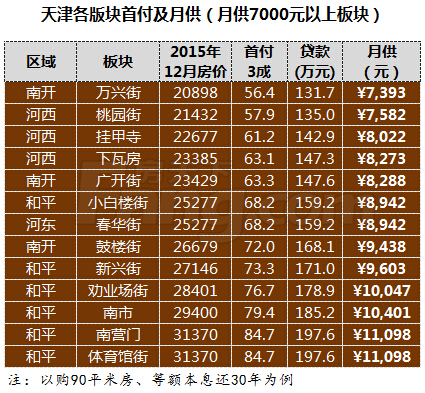 津門及第二期房價最新發布，自然美景探索之旅的居住選擇與房價動態