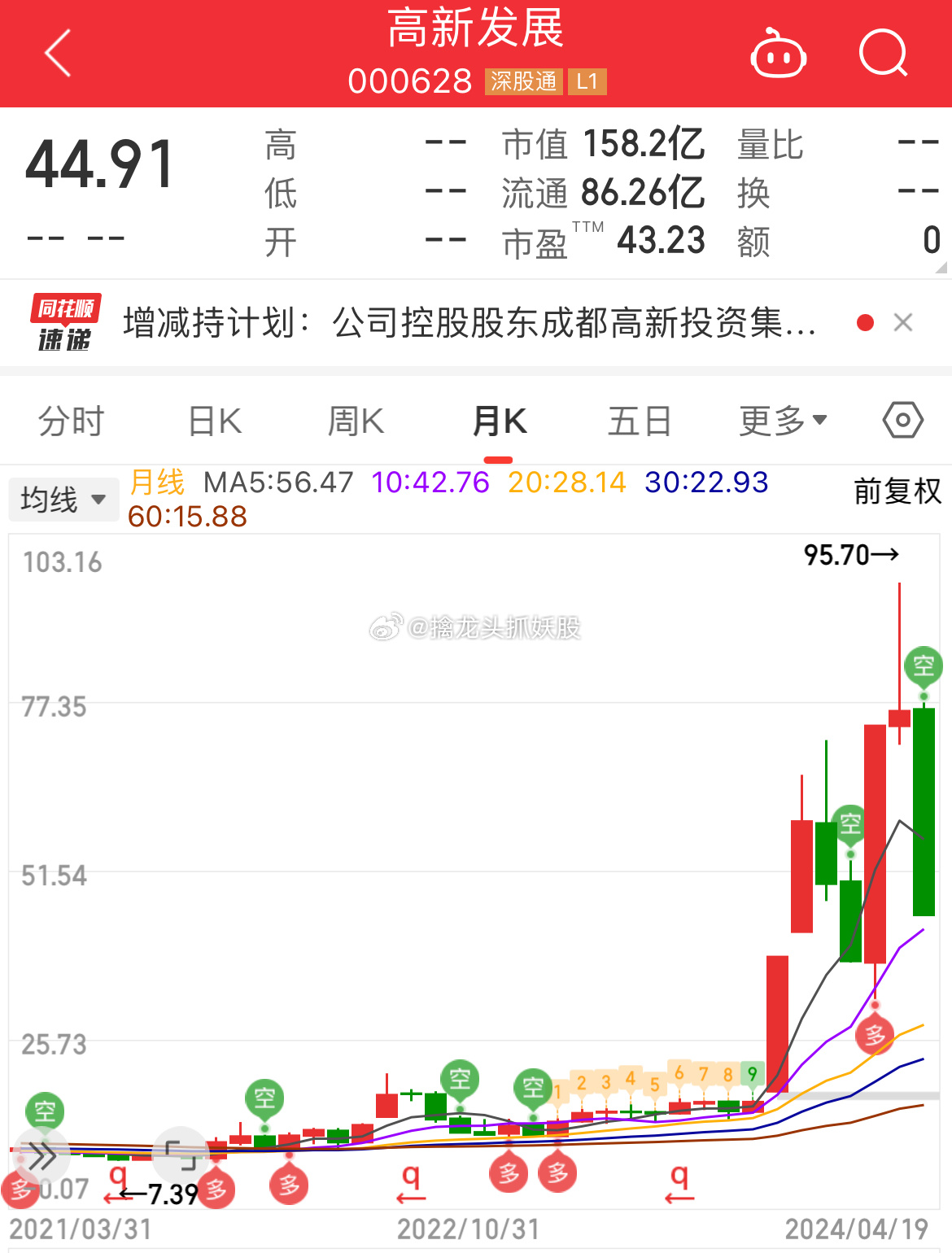 探索未來科技力量投資機遇，高新發展股票（股票代碼，000628）