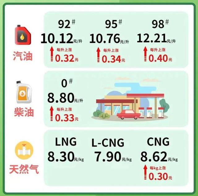 國內燃油價格趨勢、影響因素及未來展望