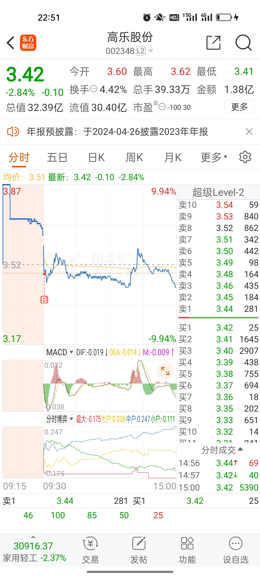 高樂股份最新動態(tài)速遞，發(fā)展勢頭強(qiáng)勁，未來展望令人期待????