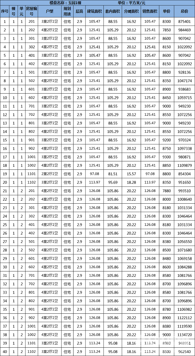 菱湖錦瑞府最新價(jià)格詳解，全面論述與解析